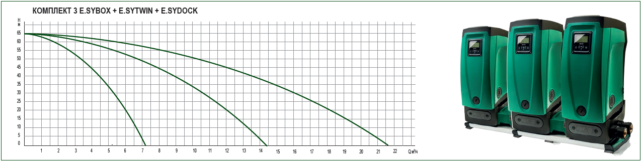 Насосная станция DAB E.SYBOX MINI 3 V220-240 Изображение_3
