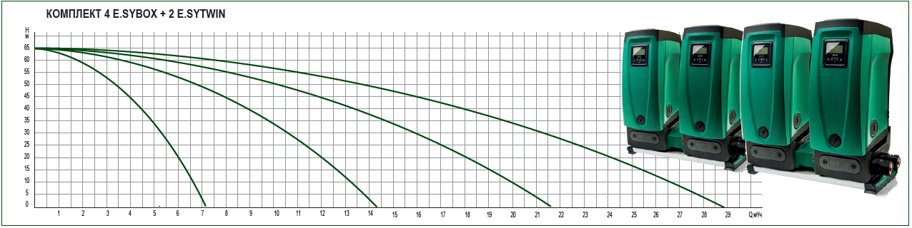 Насосная станция DAB E.SYBOX MINI 3 V220-240 Изображение_4
