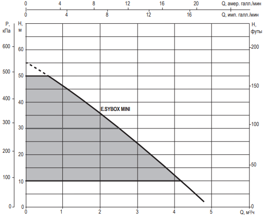 Насосная станция DAB E.SYBOX MINI 3 V220-240 Изображение_5