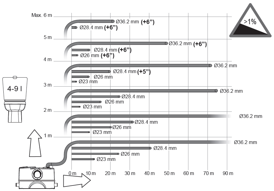 Канализационный насос DAB GENIX WL 130 Изображение_2