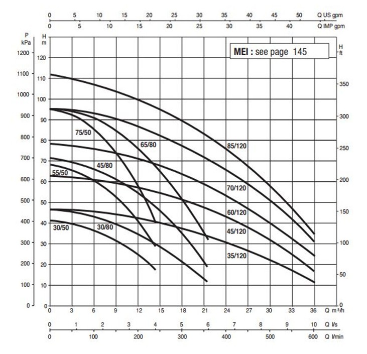 Насосная станция DAB 3 KVC A.D. 45/120 T Изображение_2