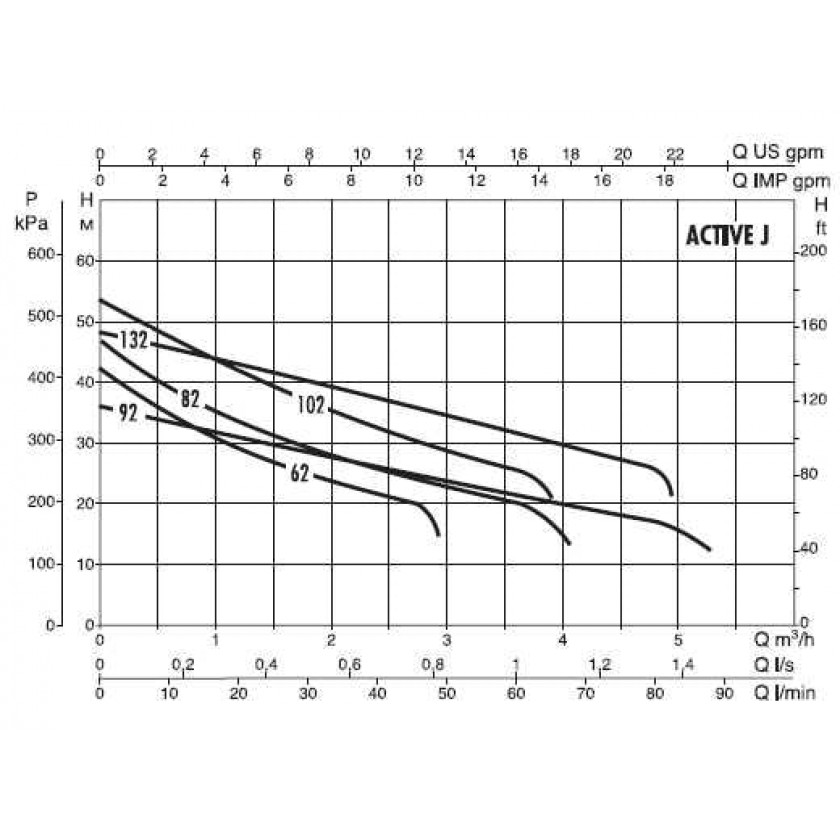 Автоматическая насосная станция DAB ACTIVE EI 30/50 M Изображение_2