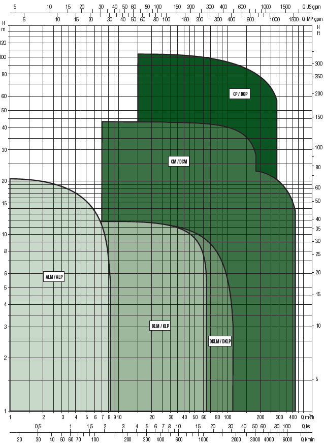 Циркуляционный насос DAB DCP-G 65-6150/A/BAQE/18,5 - IE3 Изображение_2