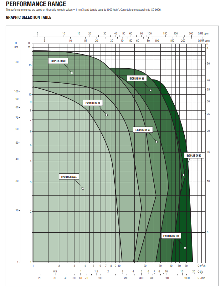 Циркуляционный насос DAB EVOPLUS B 40/220.32 SAN M Изображение_2