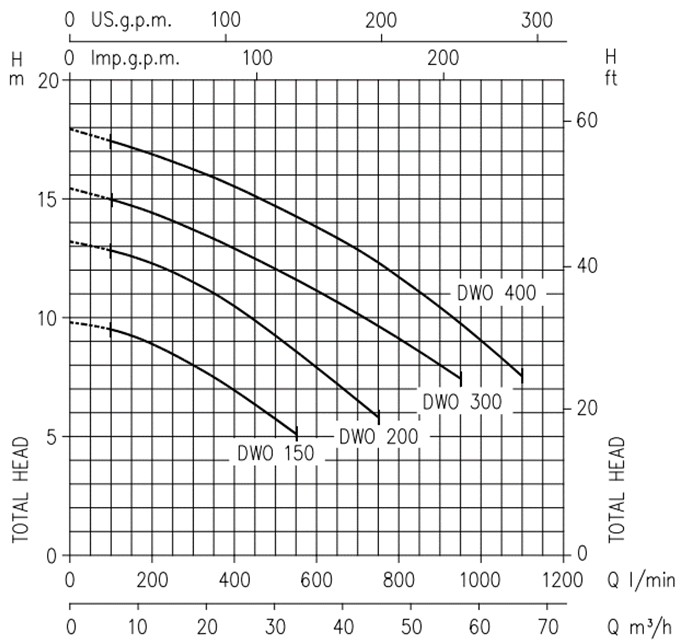 Центробежный насос EBARA DWO/I 400/107 IE3 Изображение_2