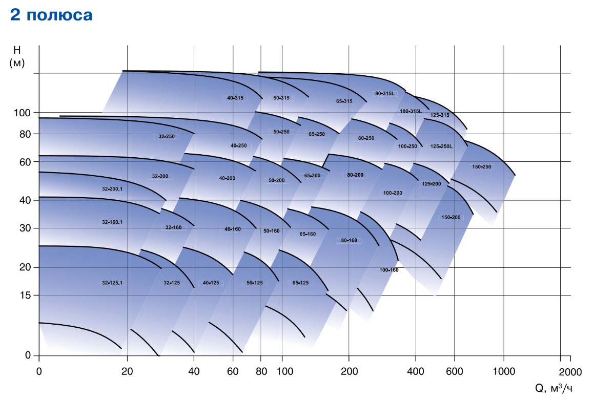Центробежный насос EBARA GS4 150-400-350/M1/S 55,0 Изображение_2
