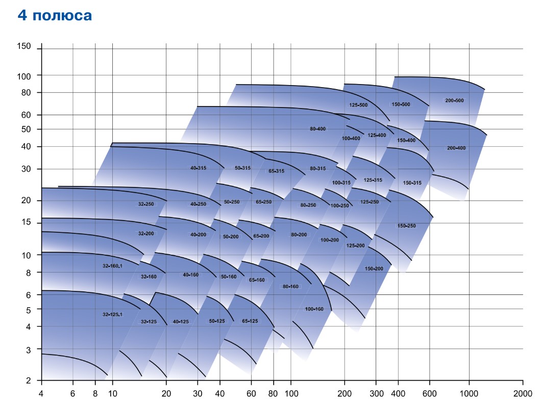 Центробежный насос EBARA GS4 150-400-350/M1/S 55,0 Изображение_3