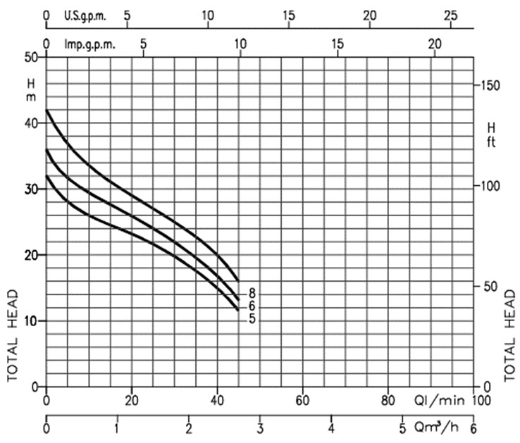 Центробежный насос EBARA JESXE 8 WRAS Изображение_2