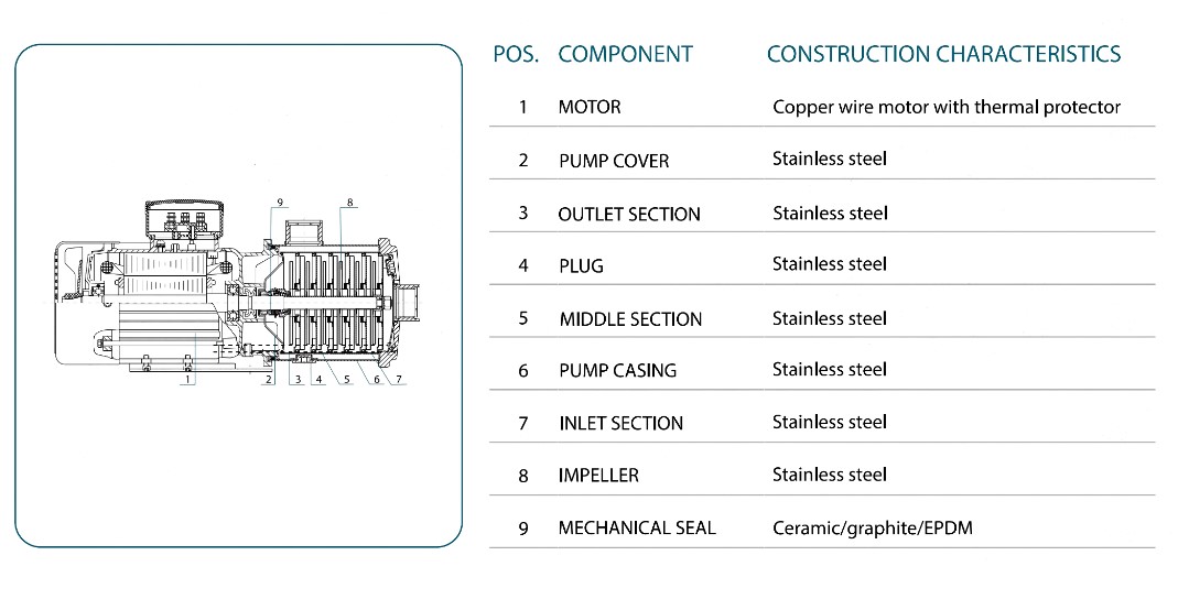 Многоступенчатый насос GRANDFAR CHI 8-40 Изображение_3