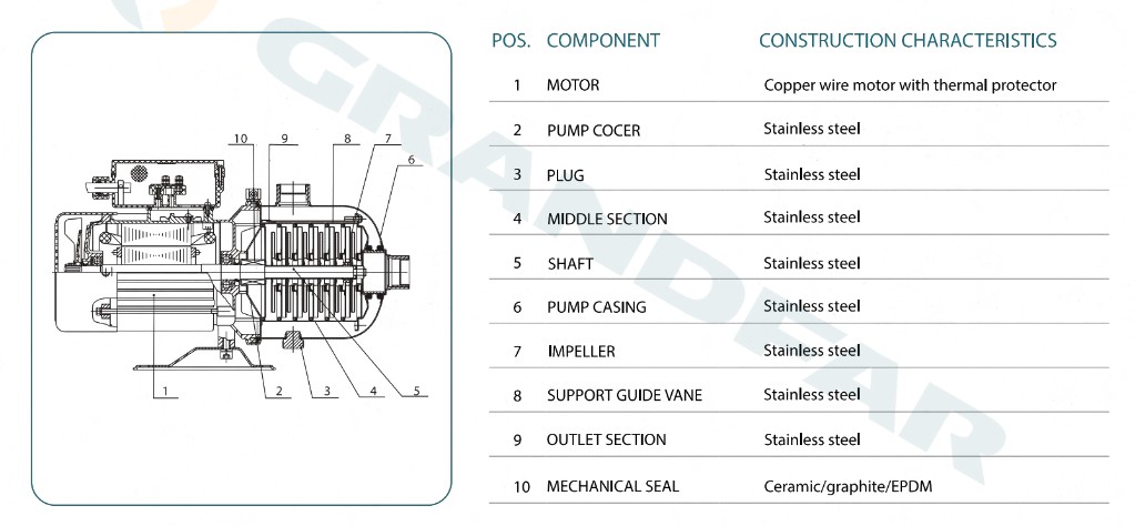 Центробежный насос GRANDFAR CHL12-10 Изображение_3