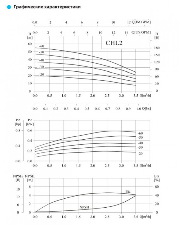 Центробежный насос GRANDFAR CHL12-10 Изображение_4