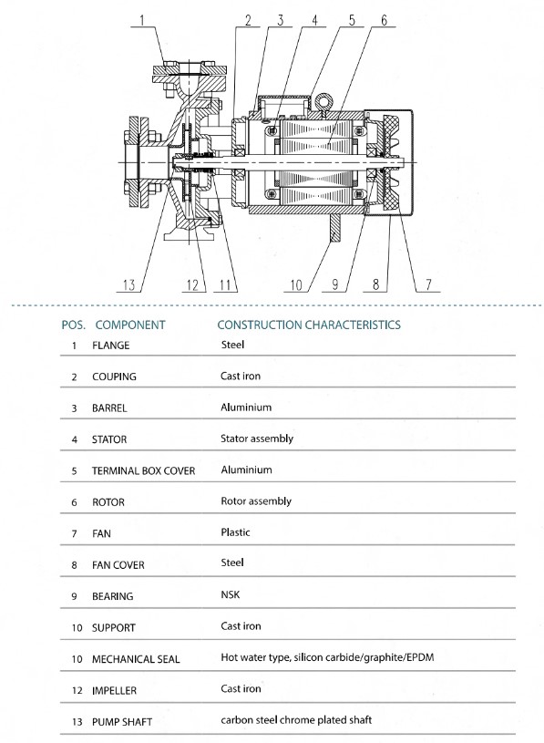 Центробежный насос GRANDFAR GF150-400B/4 Изображение_3
