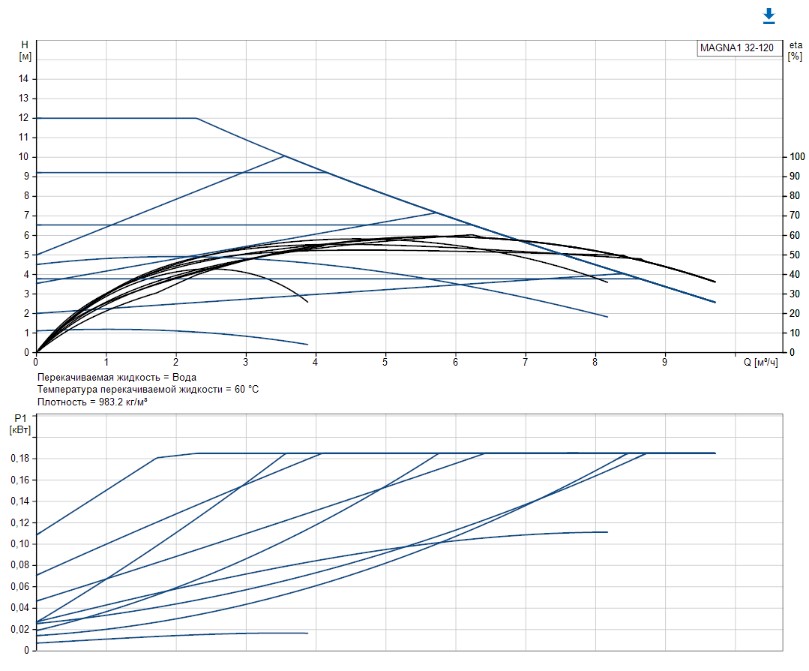 Циркуляционный насос GRUNDFOS MAGNA1 50-80 F 240 1x230V PN6/10 Изображение_2
