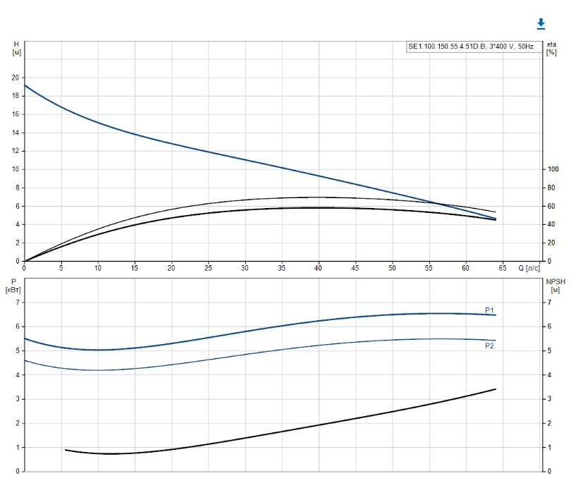 Канализационный насос GRUNDFOS SE2.125.300.180.6.52E.C.EX.51D.A Изображение_2