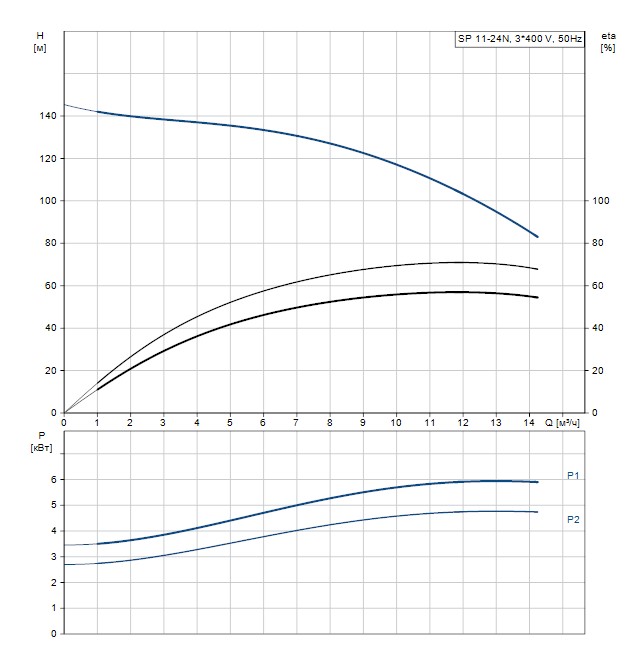 Скважинный насос GRUNDFOS SP14-27N Rp2 6