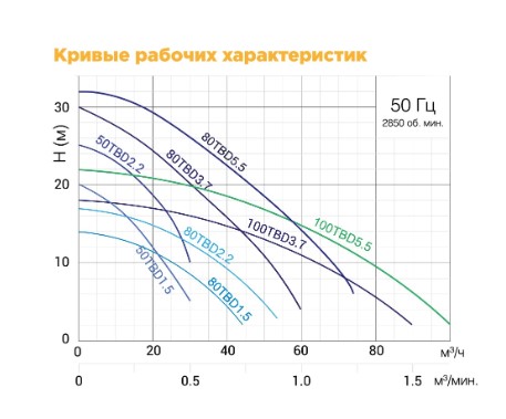 Насос с агитатором Solidpump 50TBD2.2 Изображение_2