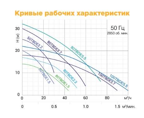 Насос с агитатором Solidpump 50TBDE1.5 Изображение_2