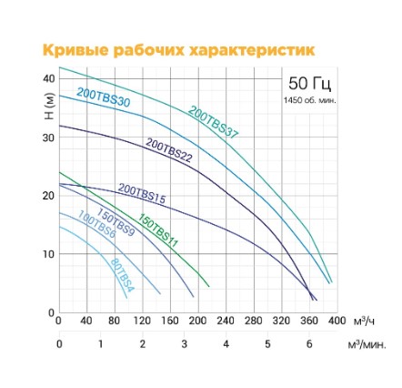 Шламовый (песковый) насос Solidpump 80TBS4 Изображение_2